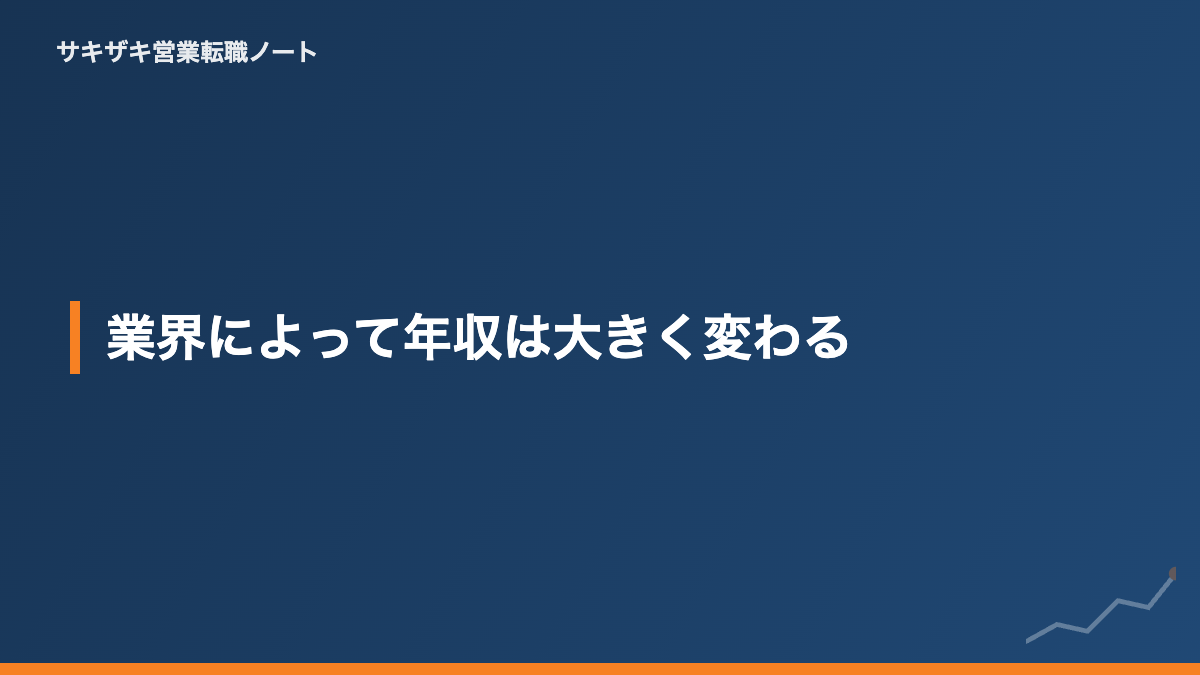 業界によって年収は大きく変わる