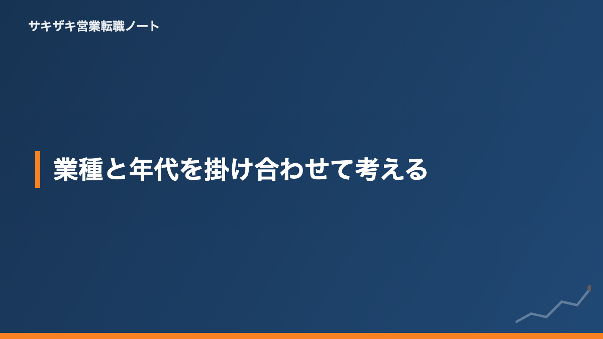 業種と年代を掛け合わせて考える